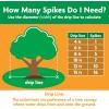 imageMiracleGro Fruit ampamp Citrus Plant Food SpikesFruit  Citrus