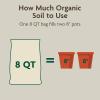 imageMiracleGro Organic Indoor Potting Mix Protects Against Over and Under Watering for Indoor Container Plants Houseplants and Starter Plants OMRI Listed 16 qt 2Pack8QT