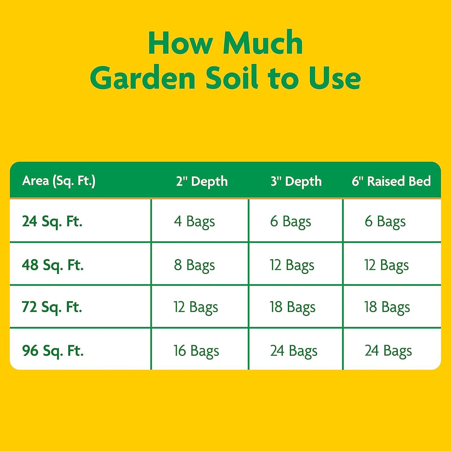 imageMiracleGro Garden Soil All Purpose Bulk Pallet for InGround Use Feeds up to 3 Months Amends Vegetable Flower and Plant Beds 1 cu ft Bags Pallet of 60