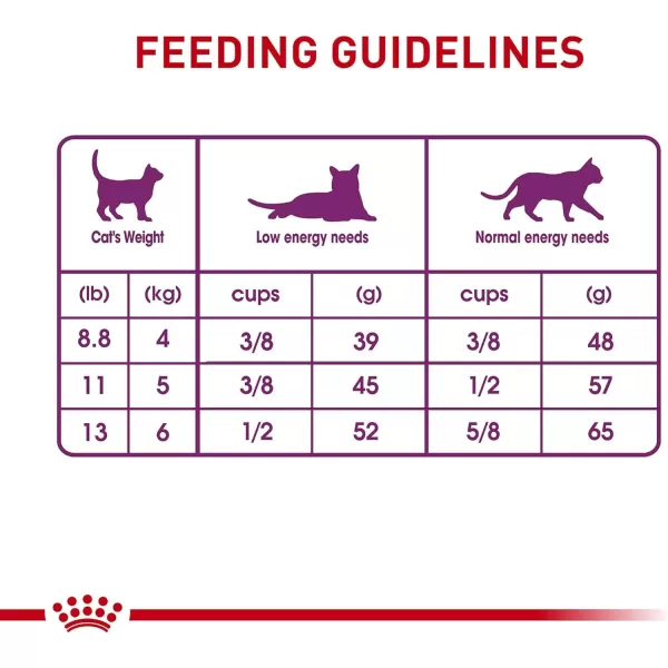 imageRoyal Canin Adult Cat Sensitive Digestion Dry Adult Cat Food 7 lb bagRoyal Canin Adult Cat Sensitive Digestion Dry Adult Cat Food 7 lb bag