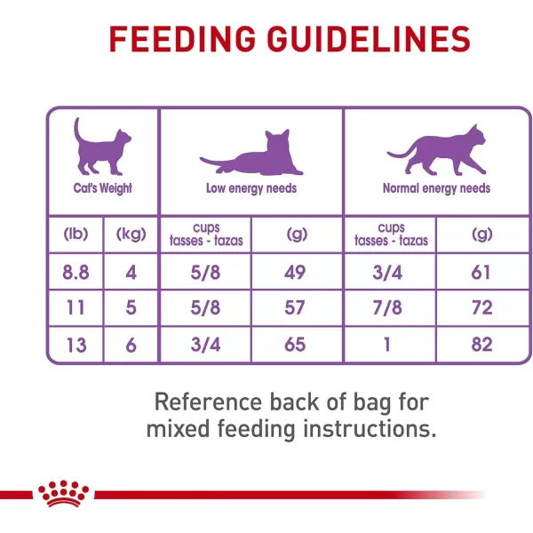 imageRoyal Canin Appetite Control SpayedNeutered Dry Adult Cat Food 6 lb bag6 Pound Pack of 1
