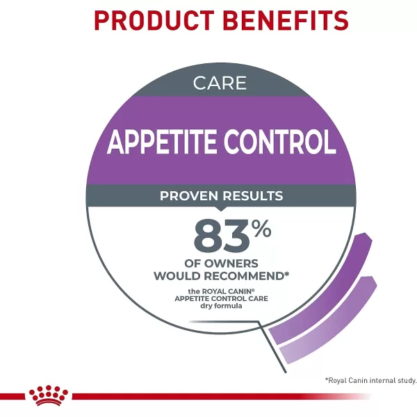 imageRoyal Canin Appetite Control SpayedNeutered Dry Adult Cat Food 6 lb bag6 Pound Pack of 1