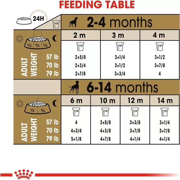 imageRoyal Canin Boxer Puppy Breed Specific Dry Dog Food 30 lb bag30 Pound Pack of 1