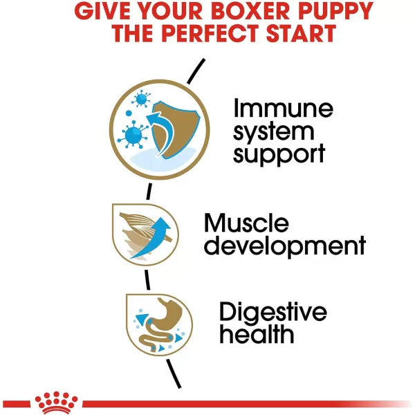 imageRoyal Canin Boxer Puppy Breed Specific Dry Dog Food 30 lb bag30 Pound Pack of 1