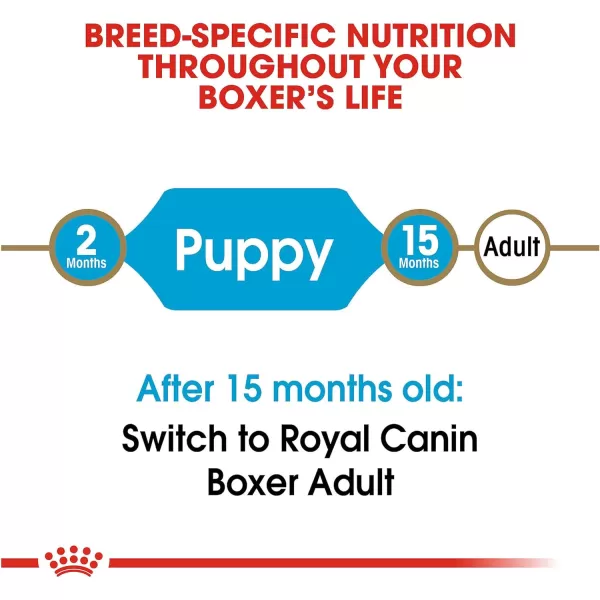 imageRoyal Canin Boxer Puppy Breed Specific Dry Dog Food 30 lb bag30 Pound Pack of 1