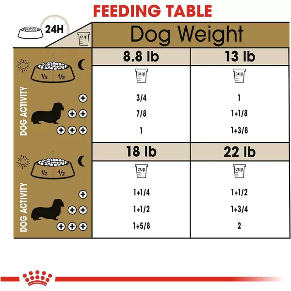 imageRoyal Canin Breed Health Nutrition Dachshund Teckel 8 Adult Dry Dog Food 3 lb bagRoyal Canin Breed Health Nutrition Dachshund Teckel 8 Adult Dry Dog Food 3 lb bag