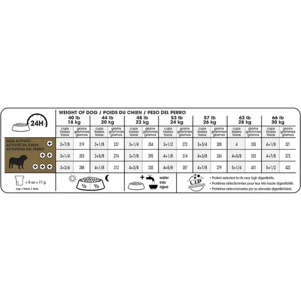 imageRoyal Canin Bulldog Adult Dry Dog Food 30 lb bagRoyal Canin Bulldog Adult Dry Dog Food 30 lb bag