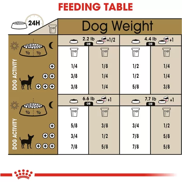 imageRoyal Canin Chihuahua Adult Dry Dog Food 10 lb bag10 Pound Pack of 1 Adult
