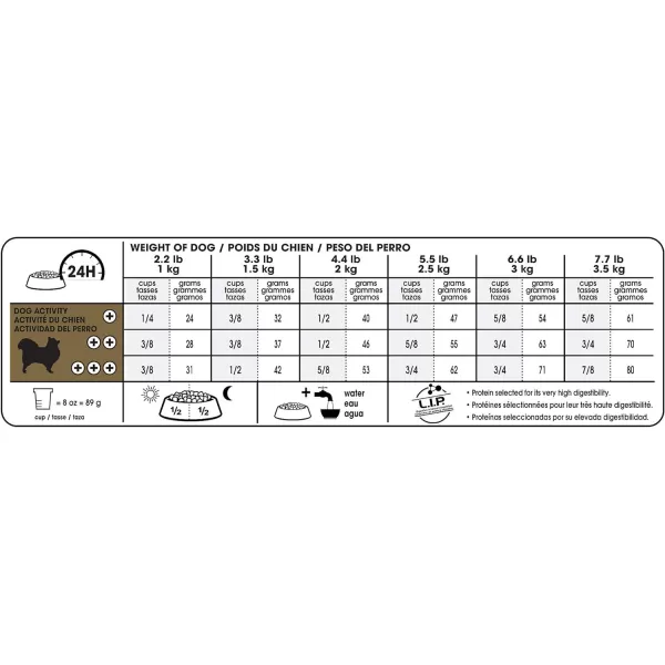 imageRoyal Canin Chihuahua Adult Dry Dog Food 10 lb bag25 Pound Pack of 1 Adult 8