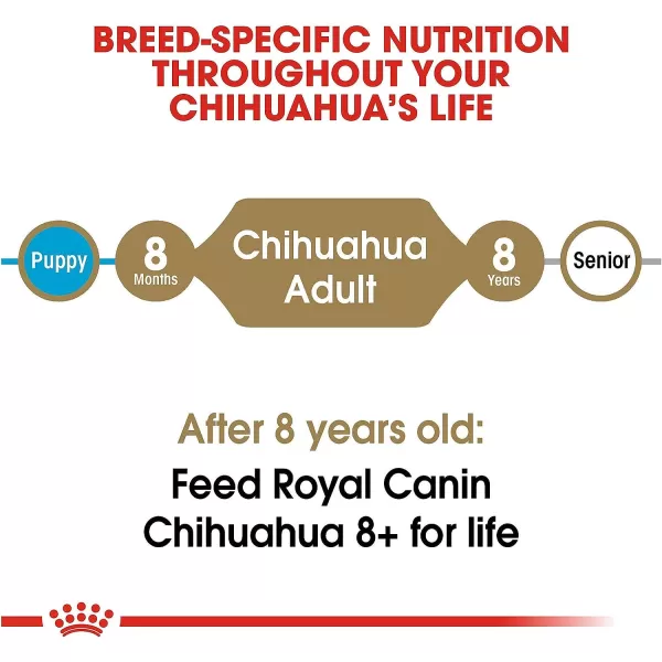 imageRoyal Canin Chihuahua Adult Dry Dog Food 25 lb bag25 Pound Pack of 1 Adult