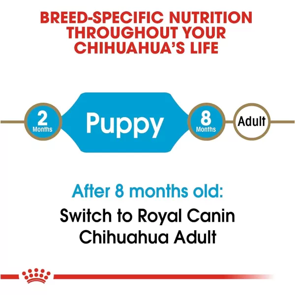 imageRoyal Canin Chihuahua Puppy Breed Specific Dry Dog Food 25 lb bagRoyal Canin Chihuahua Puppy Breed Specific Dry Dog Food 25 lb bag