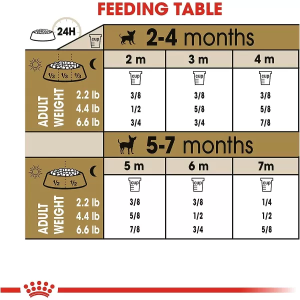 imageRoyal Canin Chihuahua Puppy Breed Specific Dry Dog Food 25 lb bagRoyal Canin Chihuahua Puppy Breed Specific Dry Dog Food 25 lb bag