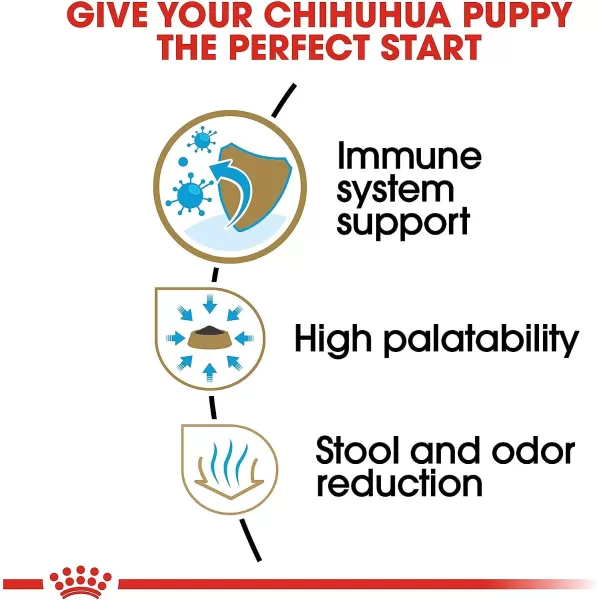 imageRoyal Canin Chihuahua Puppy Breed Specific Dry Dog Food 25 lb bagRoyal Canin Chihuahua Puppy Breed Specific Dry Dog Food 25 lb bag