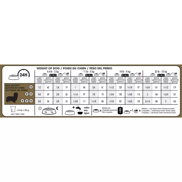 imageRoyal Canin Dachshund Adult Breed Specific Dry Dog Food 10 lb bagRoyal Canin Dachshund Adult Breed Specific Dry Dog Food 10 lb bag