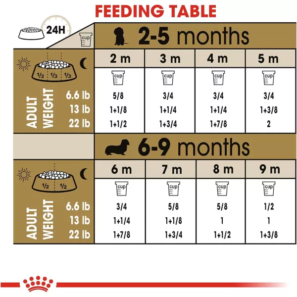 imageRoyal Canin Dachshund Puppy Breed Specific Dry Dog Food 25 lb bagRoyal Canin Dachshund Puppy Breed Specific Dry Dog Food 25 lb bag