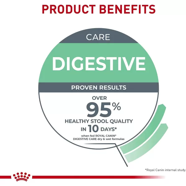 imageRoyal Canin Digestive Care Thin Slices in Gravy Wet Cat Food 3 oz can3 Ounce Pack of 12