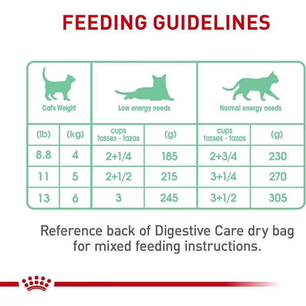 imageRoyal Canin Digestive Care Thin Slices in Gravy Wet Cat Food 3 oz can3 Ounce Pack of 12