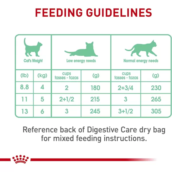 imageRoyal Canin Feline Care Nutrition Digest Sensitive Loaf In Sauce Canned Cat Food 3 oz Can Pack of 243 Ounce Pack of 24