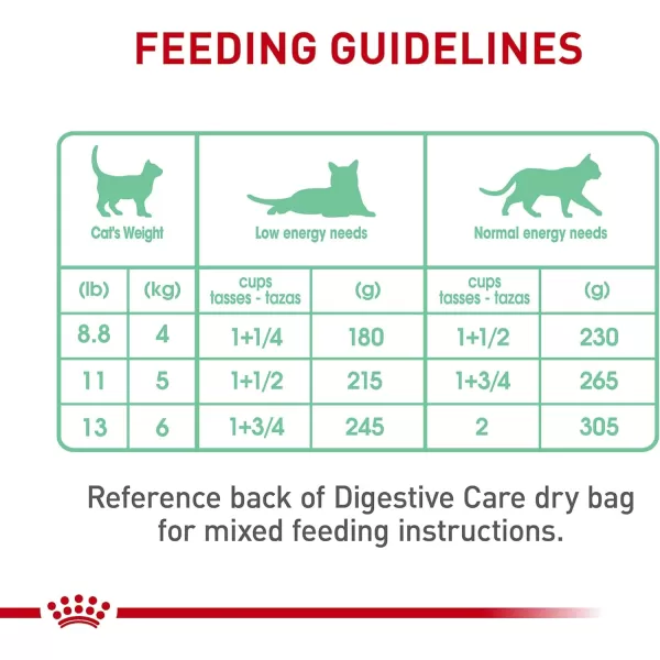 imageRoyal Canin Feline Care Nutrition Digest Sensitive Loaf In Sauce Canned Cat Food 3 oz Can Pack of 2451 Ounce Pack of 24