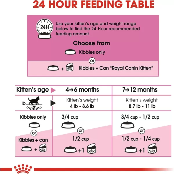 imageRoyal Canin Feline Health Nutrition Kitten Dry Cat Food 35 lb bag15 Pound Pack of 1