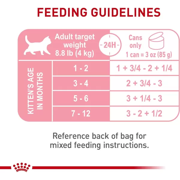 imageRoyal Canin Feline Health Nutrition Kitten Loaf In Sauce Canned Cat Food 3 oz Can3 Ounce Pack of 24 Loaf in Sauce
