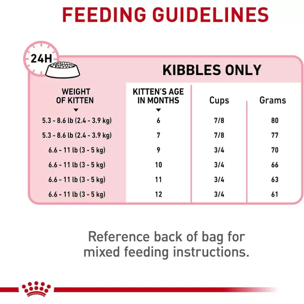 imageRoyal Canin Feline Health Nutrition Kitten SpayedNeutered Dry Cat Food 25 lb BagRoyal Canin Feline Health Nutrition Kitten SpayedNeutered Dry Cat Food 25 lb Bag