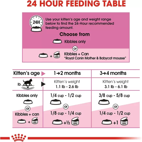 imageRoyal Canin Feline Health Nutrition Mother amp Babycat Dry Cat Food for Newborn Kittens and Pregnant or Nursing Cats 35 lb bag35 Pound Pack of 1