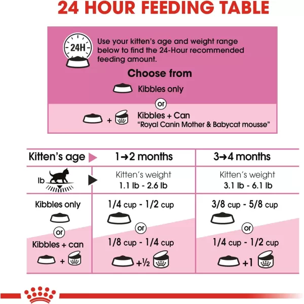 imageRoyal Canin Feline Health Nutrition Mother amp Babycat Dry Cat Food for Newborn Kittens and Pregnant or Nursing Cats 7 Pound Bag7 Pound Pack of 1