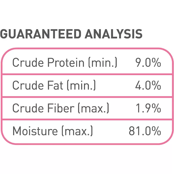 imageRoyal Canin Feline Health Nutrition Mother amp Babycat Ultra Soft Mousse in Sauce Canned Cat Food 58 oz can3 Ounce Pack of 12