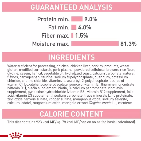 imageRoyal Canin Feline Health Nutrition Mother amp Babycat Ultra Soft Mousse in Sauce Canned Cat Food 58 oz can3 Ounce Pack of 24