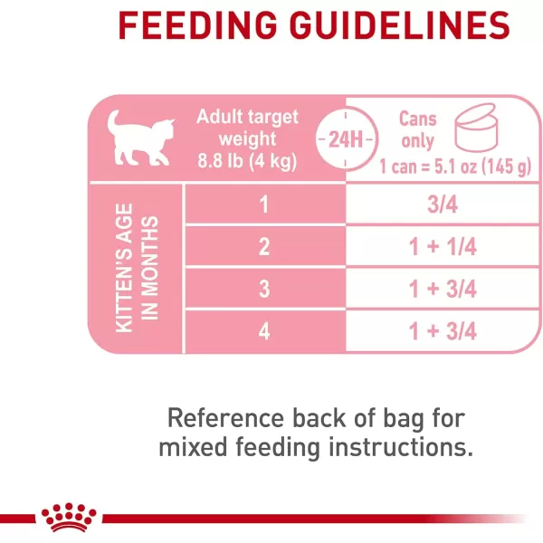 imageRoyal Canin Feline Health Nutrition Mother amp Babycat Ultra Soft Mousse in Sauce Canned Cat Food 58 oz can3 Ounce Pack of 6