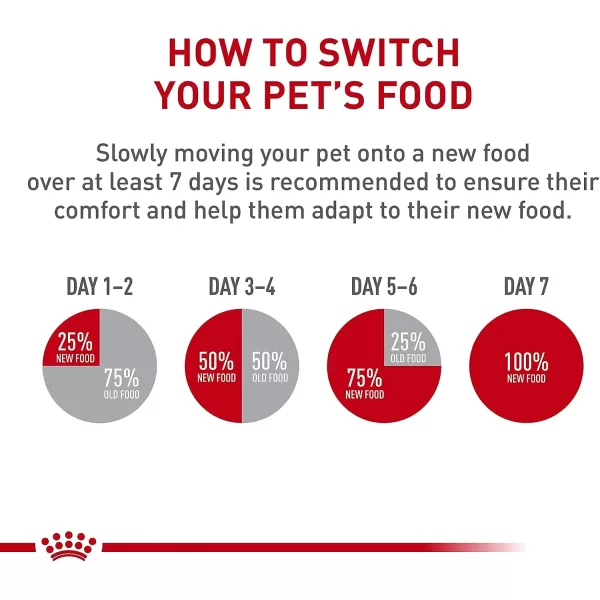 imageRoyal Canin Feline Health Nutrition Mother amp Babycat Ultra Soft Mousse in Sauce Canned Cat Food 58 oz can3 Ounce Pack of 6