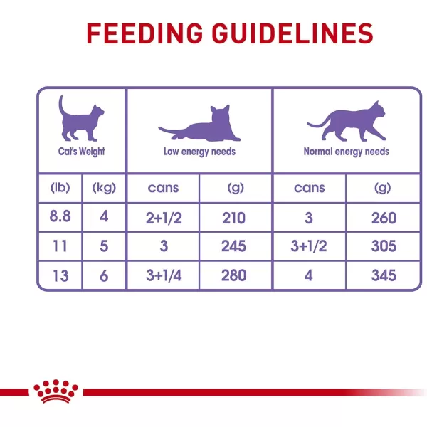 imageRoyal Canin Feline Health Nutrition SpayedNeutered Thin Slices In Gravy Canned Cat Food 3 oz cans 24countRoyal Canin Feline Health Nutrition SpayedNeutered Thin Slices In Gravy Canned Cat Food 3 oz cans 24count