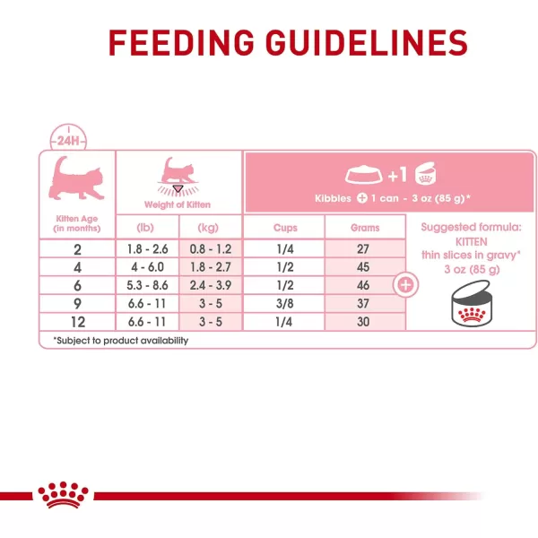 imageRoyal Canin Feline Health Nutrition Thin Slices in Gravy Wet Kitten Food 3 Ounce Can 12Pack3 Ounce Pack of 24 Case of 24