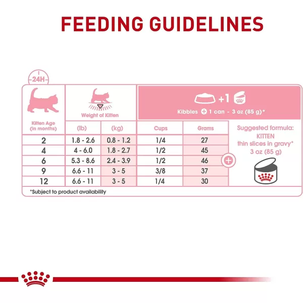 imageRoyal Canin Feline Health Nutrition Thin Slices in Gravy Wet Kitten Food 3 Ounce Can 12Pack3 Ounce Pack of 6 6Pack