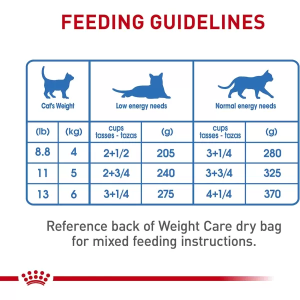 imageRoyal Canin Feline Weight Care Loaf in Sauce Canned Adult Wet Cat Food 3 oz cans 24countRoyal Canin Feline Weight Care Loaf in Sauce Canned Adult Wet Cat Food 3 oz cans 24count