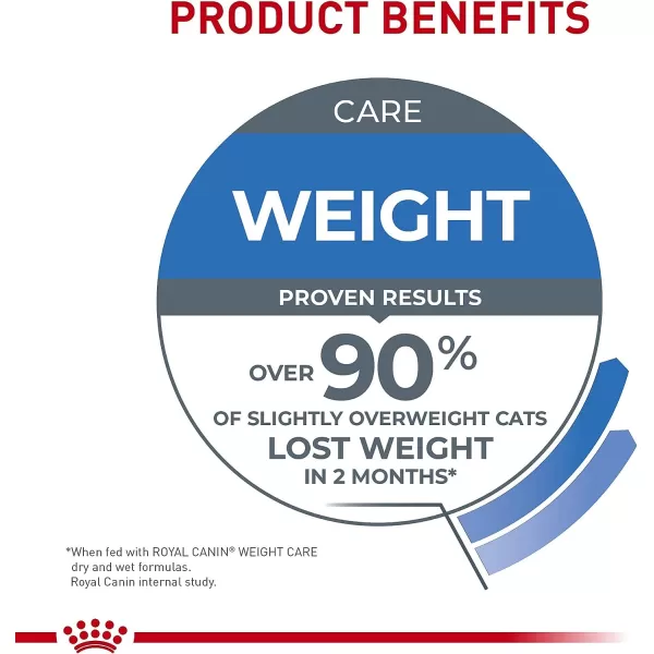 imageRoyal Canin Feline Weight Care Loaf in Sauce Canned Adult Wet Cat Food 3 oz cans 24countRoyal Canin Feline Weight Care Loaf in Sauce Canned Adult Wet Cat Food 3 oz cans 24count