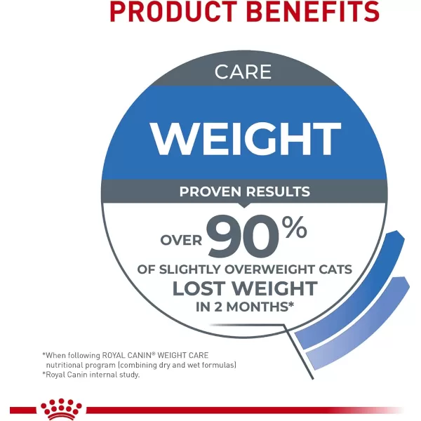 imageRoyal Canin Feline Weight Care Thin Slices in Gravy Canned Adult Wet Cat Food 3 oz cans 24countRoyal Canin Feline Weight Care Thin Slices in Gravy Canned Adult Wet Cat Food 3 oz cans 24count