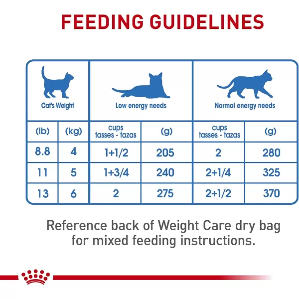 imageRoyal Canin Feline Weight Care Thin Slices in Gravy Canned Adult Wet Cat Food 3 oz cans 6packRoyal Canin Feline Weight Care Thin Slices in Gravy Canned Adult Wet Cat Food 3 oz cans 6pack