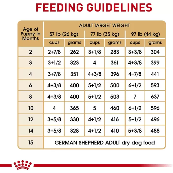 imageRoyal Canin German Shepherd Puppy Breed Specific Dry Dog Food 30 lb bagRoyal Canin German Shepherd Puppy Breed Specific Dry Dog Food 30 lb bag