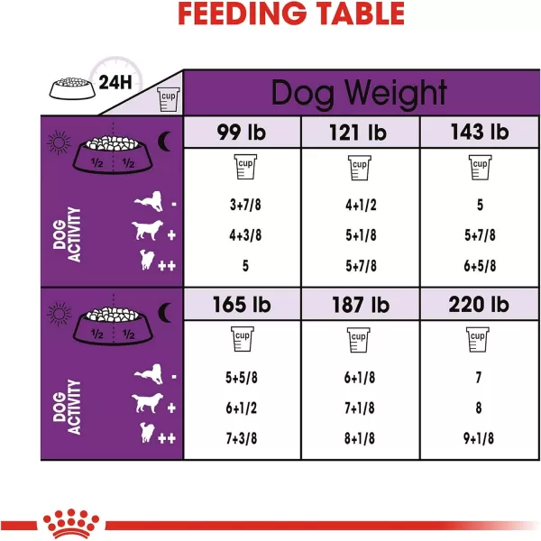 imageRoyal Canin Giant Breed Adult Dry Dog Food 35 lb bag35 Pound Pack of 1