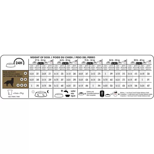 imageRoyal Canin Golden Retriever Adult Dry Dog Food 17 lb bag17 Pound Pack of 1