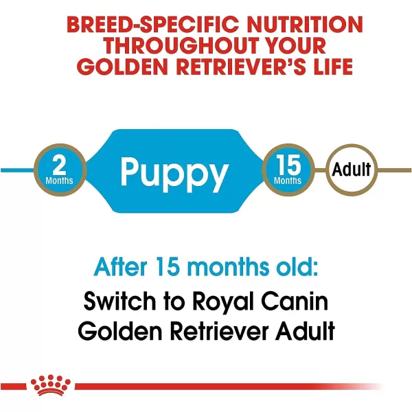 imageRoyal Canin Golden Retriever Puppy Dry Dog Food 30 lb bag30 Pound Pack of 1