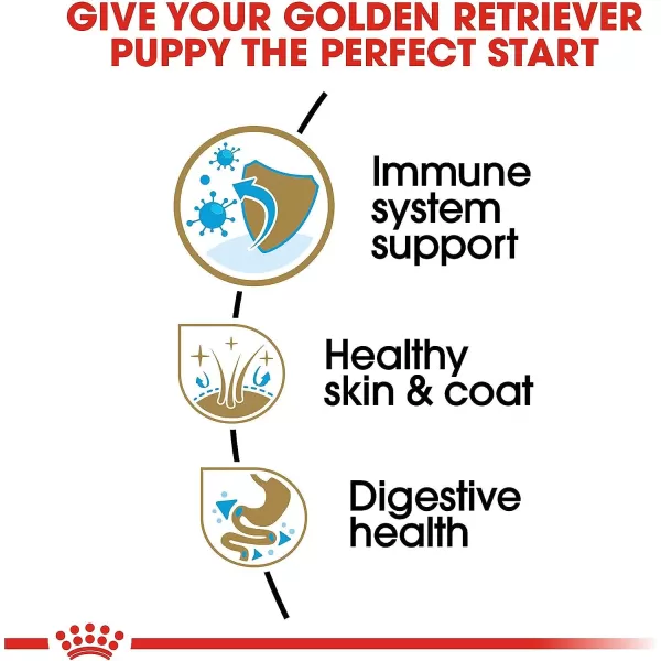 imageRoyal Canin Golden Retriever Puppy Dry Dog Food 30 lb bag30 Pound Pack of 1