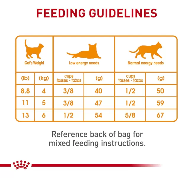 imageRoyal Canin Hair amp Skin Care Dry Cat Food 6 lb bag35 Pound Pack of 1