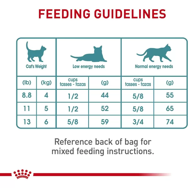 imageRoyal Canin Hairball Care Dry Cat Food 14 lb bag6 Pound Pack of 1
