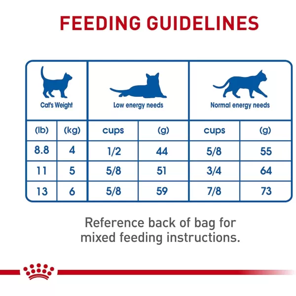 imageRoyal Canin Indoor 7 Adult Dry Cat Food 25 lb bagRoyal Canin Indoor 7 Adult Dry Cat Food 25 lb bag