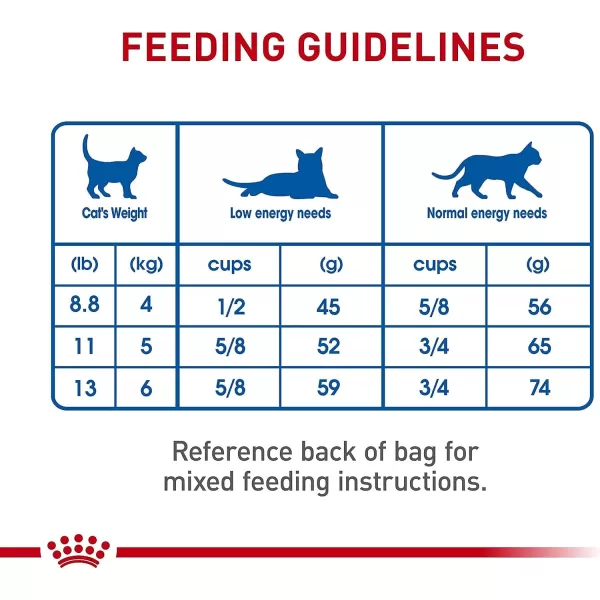 imageRoyal Canin Indoor Adult Dry Cat Food 15 lb bag15 Pound Pack of 1