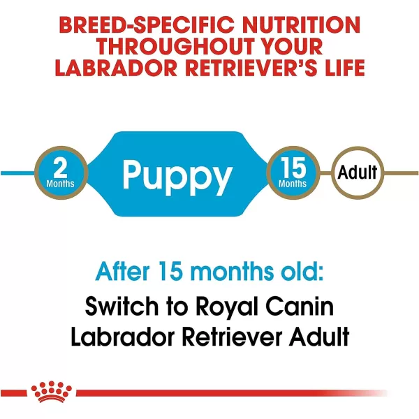 imageRoyal Canin Labrador Retriever Puppy Breed Specific Dry Dog Food 30 lb bagRoyal Canin Labrador Retriever Puppy Breed Specific Dry Dog Food 30 lb bag