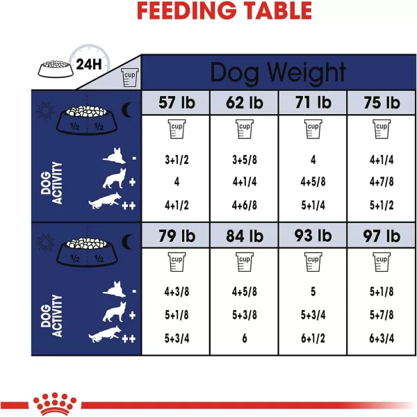 imageRoyal Canin Large Aging 8 Senior Dry Dog Food 30 lb bag 518330Royal Canin Large Aging 8 Senior Dry Dog Food 30 lb bag 518330